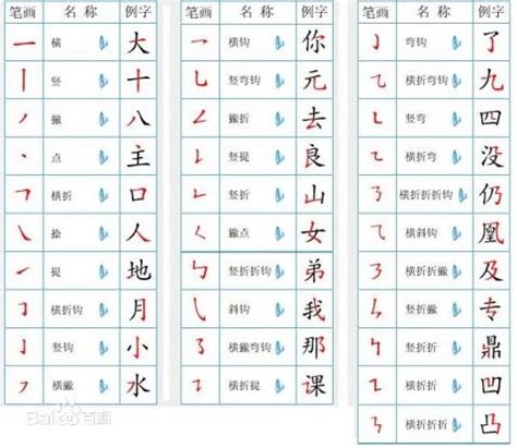 15劃|全字筆畫為15的漢字